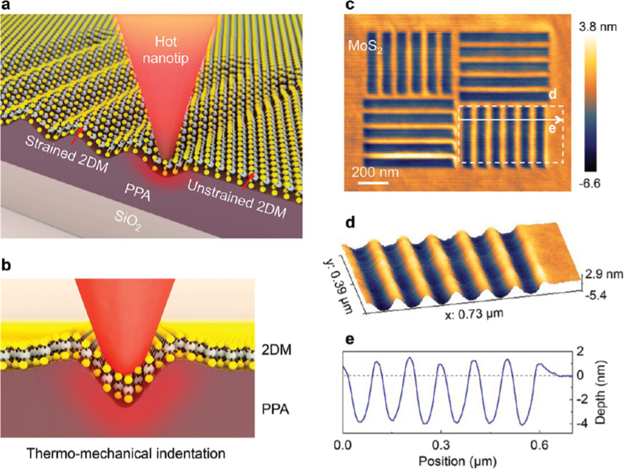 Example of using the NanoFrazor to manipulate the induced strain on MoS2.